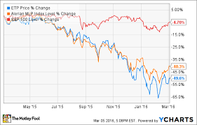 Energy Transfer Partners Earnings Reveal Why Dividend