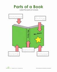 In this parts of a book set you will find 16 worksheets and 2 sets of vocabulary cards that cover the basics of print and the names of parts of a book. Book Words Worksheet Education Com