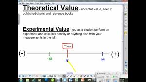 Image result for Experimental Error