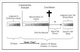 Daniels 70 Weeks The Pattern Of Prophecy