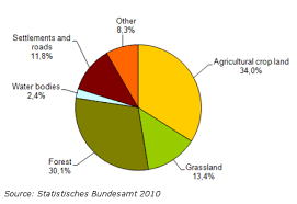 germany agri benchmark