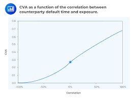 Bildergebnis für CVA