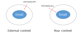Domain Primitives What They Are And How You Can Use Them To Make More Secure Software Manning