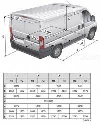 Informations Sur Le Boxer De Peugeot Campervanconversiontimelapse Campervan Interior Camper Van Conversion Diy Van Interior