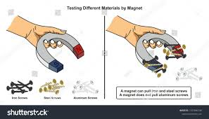 Testing Different Materials By Magnet Infographic Diagram Showing How Iron And Steel Screws Attracted To The Magnet Wh Magnets Infographic Web Design Tutorials