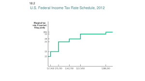 Income Tax Base And Rates Ppt Download