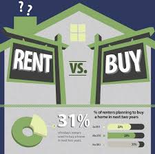 Buying Vs Renting A Home Infographic Rent Vs Buy Renting Vs Buying Home Renting A House