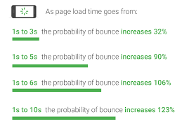 · lastly, go to your media and try uploading a new image. Make Wordpress Load Fast As Hell Cut Your Site Speed In Half