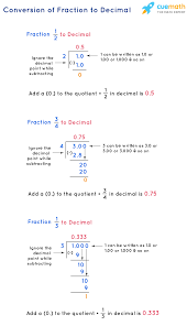 Похожие запросы для decimal to fraction chart 1 16. Fraction To Decimal Chart Uses Conversion Examples