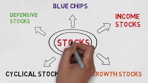 Image result for Is Online Stock Trading Right For You