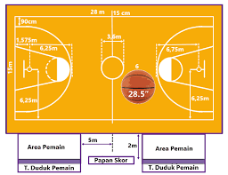 Cara melakukan chest pass adalah sebagai berikut: Teknik Lemparan Permainan Bola Basket Mikirbae Com