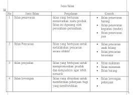 Buatkan Masing Masing 3 Contoh Iklan Penawaran Pencarian Penjualan Dan Lowongan Brainly Co Id