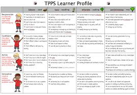 Tpps Learner Profile Te Puke Primary School Visible Learning Learner Profile Primary School