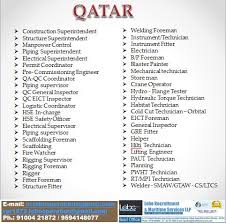 1.)to be the most reliable and trusted human resources provider nationwide 2.)to help. Large Number Of Vacancies In Qatar Lobo Recruitment Job Inbox Gulf Walk In Interviews