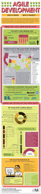 Management Agile Development Who S Hiring Who S Hirable Infographic Agile Development Agile Software Development Business Infographic