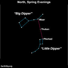 Thuban Is A Former Pole Star Astronomy Essentials Earthsky