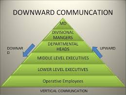 Flow Of Communication