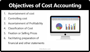 76.8% of retail client accounts lose money trading cfds with this provider. Cost Accounting Definition Characteristics Objectives Cost Accounting Cycle