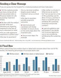 How To Make Your Wishes For End Of Life Care Clear Life Care End Of Life Life Decisions
