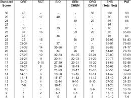 36 high quality lsat raw score conversion chart