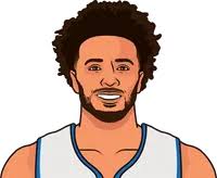 Cade Cunningham Stats Vs Lamelo