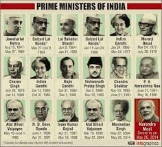 List Of Presidents And Prime Ministers Of India In 2020 List Of Presidents Indian History Facts General Knowledge Facts