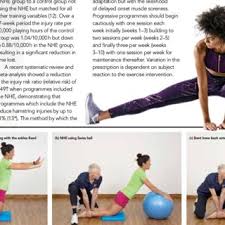 You often suffer a hamstring. Pdf Hamstring Injury Part 2 Rehabilitation