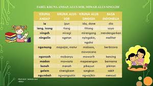 Kereng pesan ngarusuhin, gedendingan puniki ngranjing ring sor singgih basa Om Swastyastu Penyuluh Bahasa Bali Kabupaten Tabanan Facebook