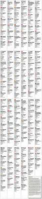 It was only for european players until 1995, when it expanded to become open for any player at a european club. Ballon D Or 2018 Ballon D Or Voting Breakdown Who Did Each Country S Journalist Pick Marca In English