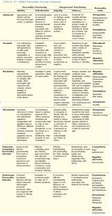 Personality Disorders A Writers Resource Personality