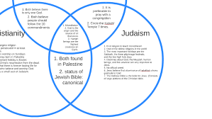 Abrahamic Faiths Venn Diagram By Lily Grace Clark On Prezi