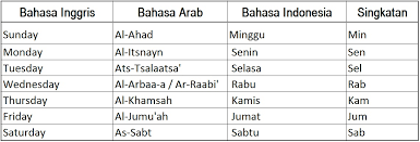 Hal ini tidak benar sama sekali. Tritunggal Waktu 3 Waktu Dalam 1 Tahun Hikmah 313
