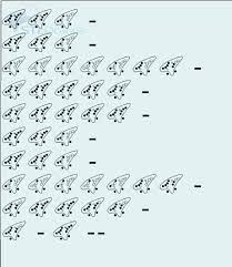 Ocarina Tabs Ocarina Tabs Ocarina Music Songs
