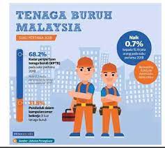 30 akta 1959 ini adalah terpakai ke seluruh malaysia iaitu di malaysia barat bermula pada 1 jun 1959, di sabah pada 25 mac 1965 dan di sarawak pada 19 ogos 1965. Dagangnews Com Di Twitter Infographic Tenaga Buruh Malaysia Suku Pertama 2018 Via Utusanbiz Umonline 15 Mei 2018