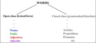 Kotlin mendukung abstract classes—seperti di java, mereka adalah kelas yang kita tidak perlu sebuah abstract class adalah kelas yang tidak utuh atau tidak berguna tanpa adanya sublass yang. Ling 131 Topic 2 Session A