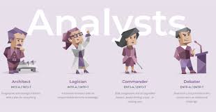 Find Your True Self: The Myers-Briggs 16 Personality Test