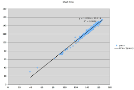 Dungeness Crab Growth Christis Stats Blog