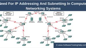 Guide To Subnet Mask Subnetting And Network Classes