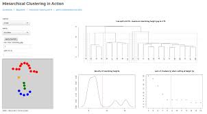 hierarchical clustering with r feat d3 js and shiny joy