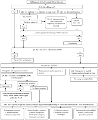 Flowchart Of The Algorithm For Posttraumatic Stress Disorder