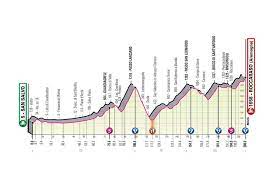 Il resoconto della tappa del giro d'italia a verona; Oggi Il Giro D Italia Arriva In Abruzzo Nella Tappa San Salvo Roccaraso Di 208 Km Appennino Tv