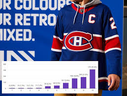 Montreal canadiens jersey history ranked! Nhl Reverse Retro Jerseys Results Habs Brilliant Leafs Atrocious Eyes On The Prize