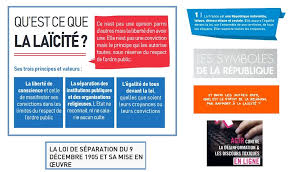 En france, la laïcité désigne un ensemble de principes relatifs à la place du fait religieux dans la société. Journee Nationale De La Laicite Mercredi 9 Decembre 2020 Actualites Du Cdi Lycee Germaine Tillion