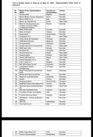International student loans are offered through private lenders, and each lender will have their own requirements and rules on eligibility. Newton Bank Kumar On Twitter Be Ready After Takeover Of Lakshmivilasbank By Dbs Any Time Soon Small Public Banks Can Be Sold To Any Of These Foreign Private Banks As Per Statement