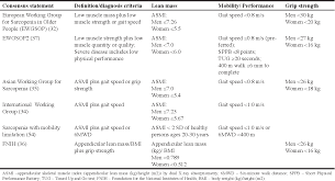 Check spelling or type a new query. Development Of Pharmacotherapies For The Treatment Of Sarcopenia Semantic Scholar