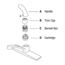 Faucet replacement parts information for many models, including discontinued models, can be found through customer support section of the site. Danco Delta Diamond Cartridge Lavatory Kitchen Faucet Repair Kit Optional Safety Feature With Hot Water Limiter 10992 Gray Pricepulse