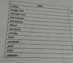 Nah untuk mengenal lebih dalam lagi berikut pengertian dari dua kata ini antonim merupakan sebuah kata yang berlawanan makna dengan kata lain atau lawan kata. View Antonim Kata Rajin Adalah Pics Pedia Edu