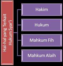 We did not find results for: Https Anzdoc Com Download Al Hukmusy Syar I Di Unduh Dari Bukupaketcom Kompetensi Dasa Html