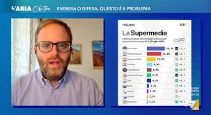 Trend Google: vannacci sondaggi politici