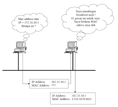 Image result for komputer terapan jaringan pdf